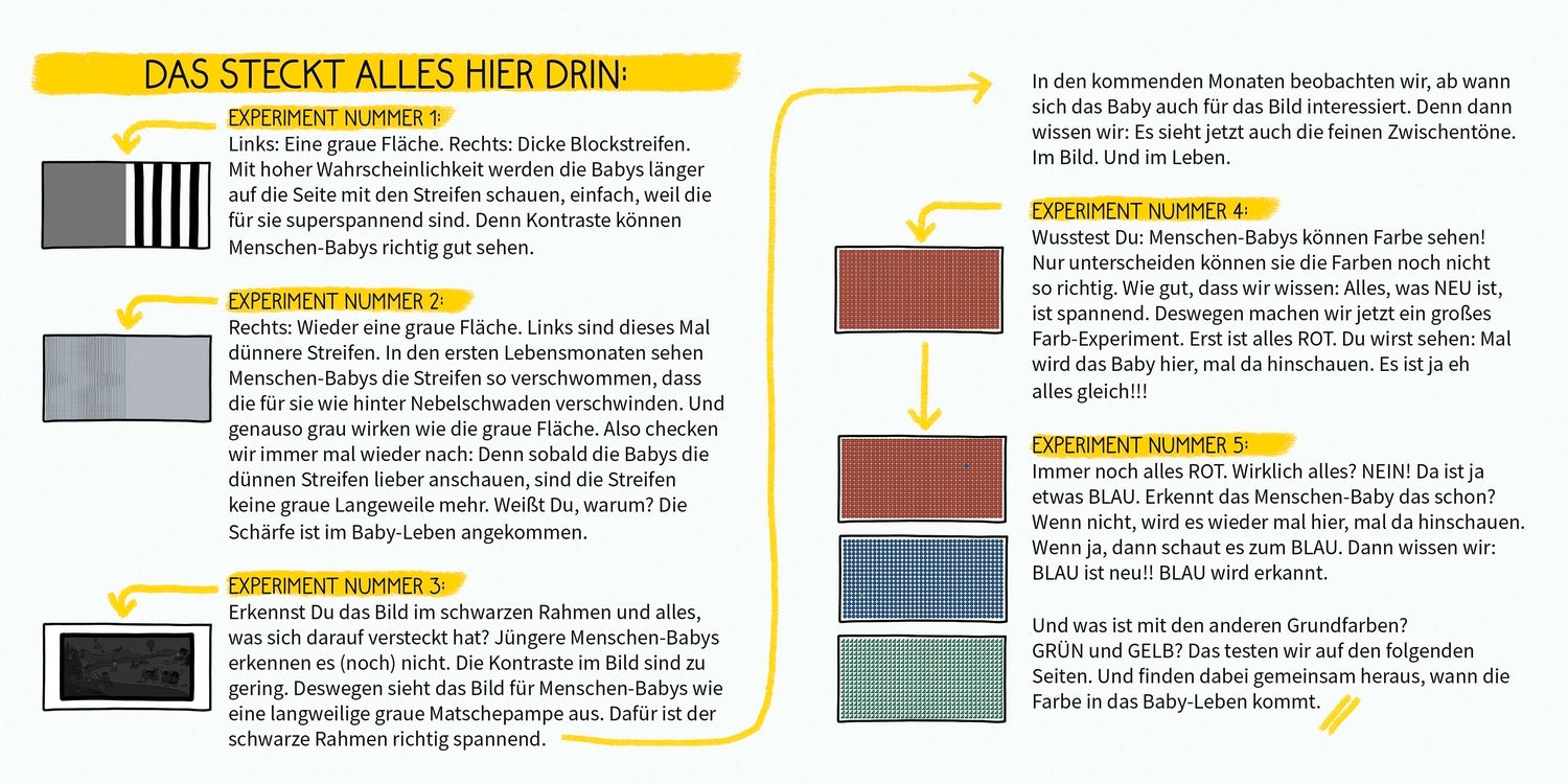 BiBiBiber hat da mal &