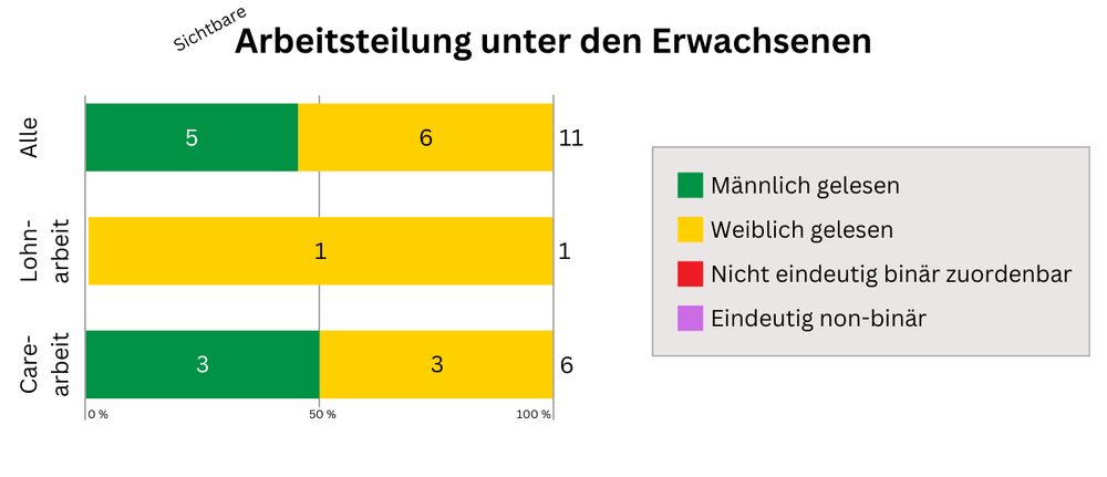 marie.zaehltXRäuberfuchs - Und doch sind alle Äpfel rund - Arbeitsteilung - Räuberfuchs-Blog