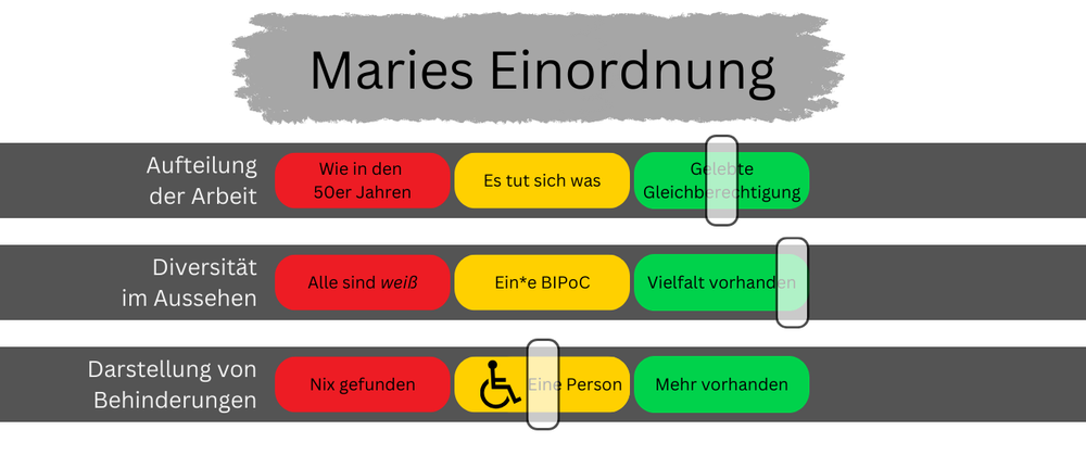 marie.zaehltXRäuberfuchs - Und doch sind alle Äpfel rund - Maries Einordnung - Räuberfuchs-Blog