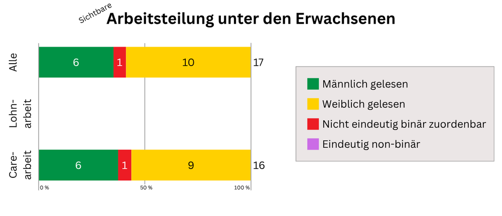 marie.zaehltXRäuberfuchs - 9 kleine Menschen - Analyse Arbeitsteilung - Räuberfuchs-Blog