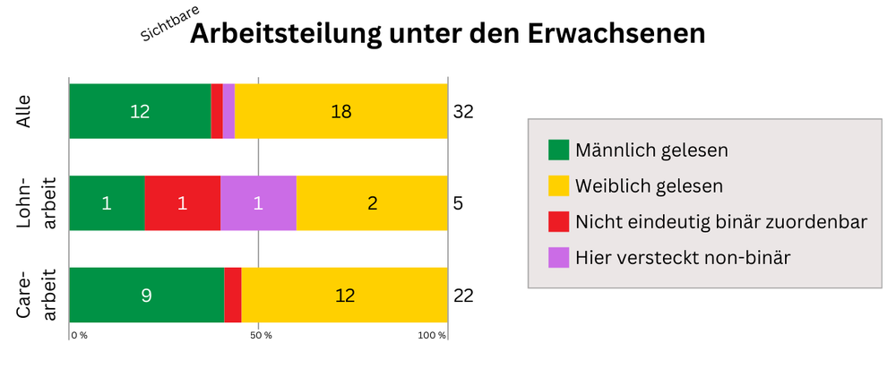 marie.zaehltXRäuberfuchs - Felia Fuchs - Arbeitsteilung - Räuberfuchs-Blog