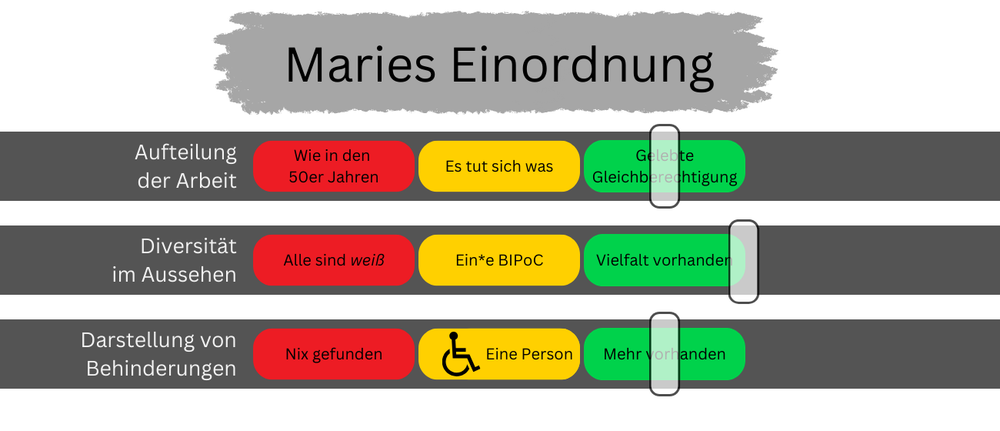 marie.zaehltXRäuberfuchs - Felia Fuchs - Maries Einordnung - Räuberfuchs-Blog