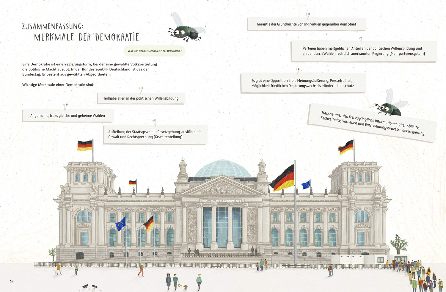 Karibu 978-3-96129-382-7 Hier wird Politik gemacht! – Das Reichstagsgebäude Ein Sachbuch über Demokratie für Kinder (3)