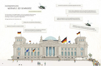 Karibu 978-3-96129-382-7 Hier wird Politik gemacht! – Das Reichstagsgebäude Ein Sachbuch über Demokratie für Kinder (3)