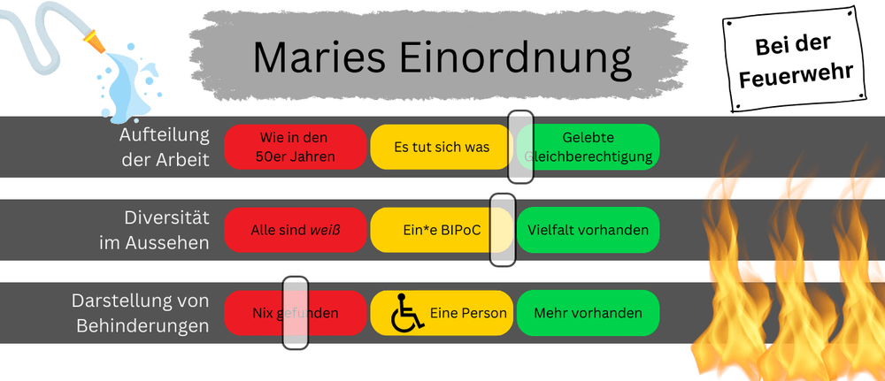 marie.zaehltXRäuberfuchs - Mach Mit! Feuerwehr- Maries Einordnung - Räuberfuchs-Blog