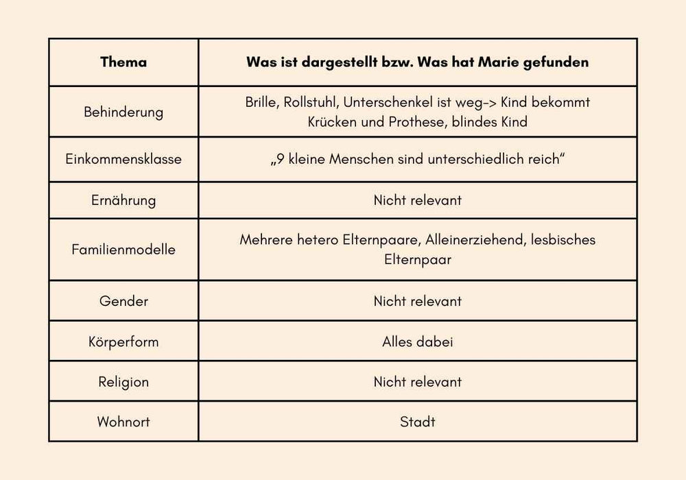 marie.zaehltXRäuberfuchs - 9 kleine Menschen - Wer findet sich wieder - Räuberfuchs-Blog