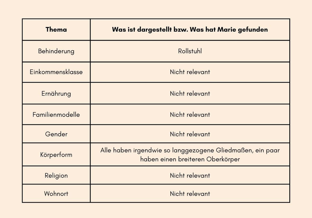 marie.zaehltXRäuberfuchs - Wer baut unser Haus - Wer findet sich wieder - Räuberfuchs-Blog
